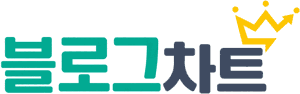 BLOGchart